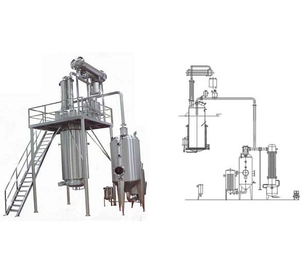 <b>RCN熱回流抽提取濃縮器</b>